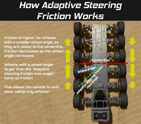 steam workshop skid steering script